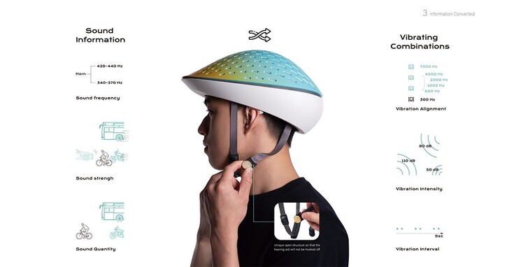 James Dyson設計大獎台灣得獎作品揭曉，專為聽障朋友量身打造的安全帽領走台幣17萬元首獎