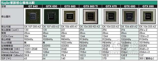 Hd 7870 vs hot sale gtx 660