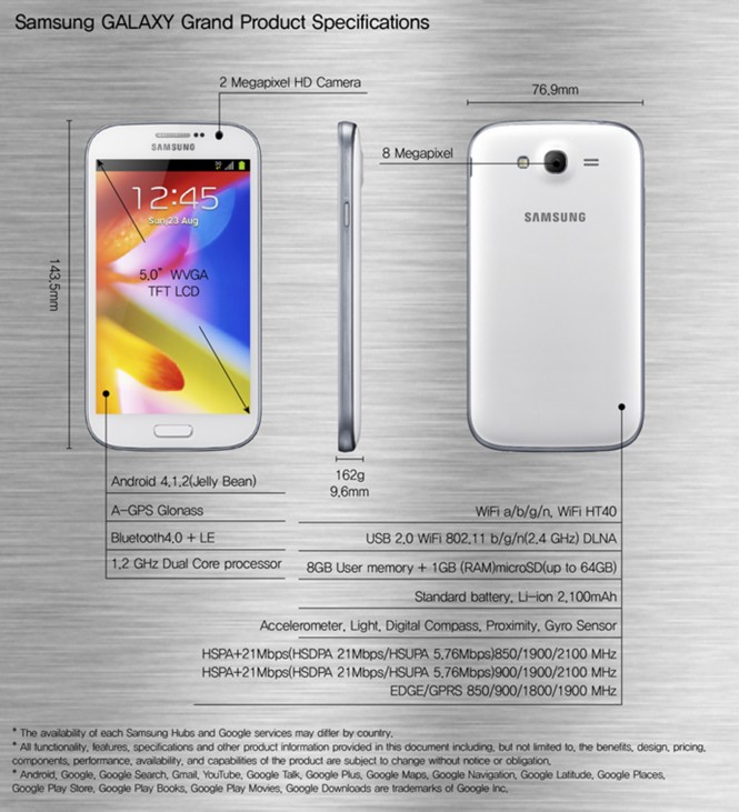 Samsung 發表 5 吋新機 GALAXY Grand，擁有單、雙卡版本可選擇