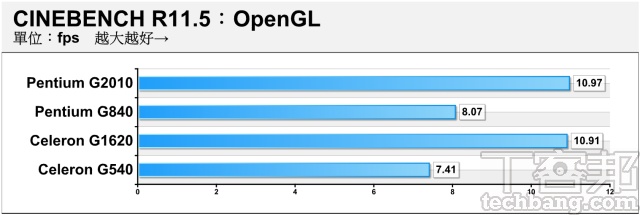 前後世代 Pentium、Celeron 內顯大比拼！DirectX 11上身，IVB 入門、內顯更有力