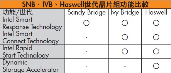 平價超頻，解鎖 Haswell 倍頻限制 