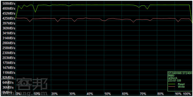 Seagate 600 SSD：硬碟老廠首款零售版固態硬碟