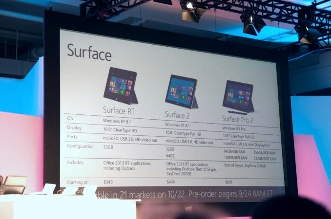 微軟正式發表搭載Windows RT 的Surface 2 和搭載Windows 8.1 Pro 的