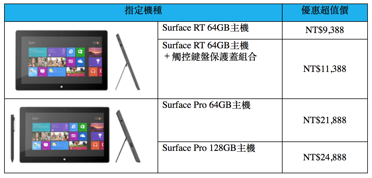 慶祝 Win 8.1 滿月，Surface 限時特價自砍 4,500 元