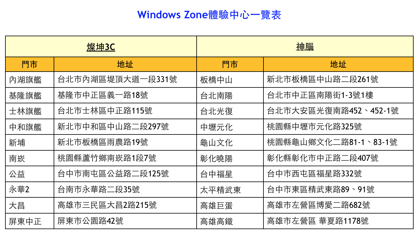 慶祝 Win 8.1 滿月，Surface 限時特價自砍 4,500 元