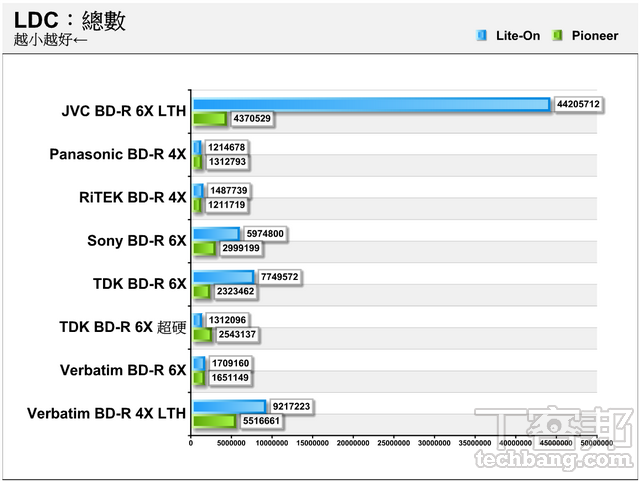 16 款大廠碟片看透透：MID 就像 DNA，代工或貼牌一眼就看穿