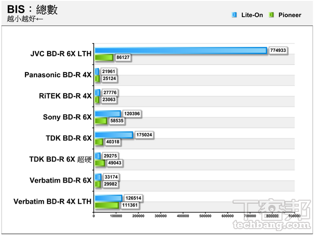 16 款大廠碟片看透透：MID 就像 DNA，代工或貼牌一眼就看穿