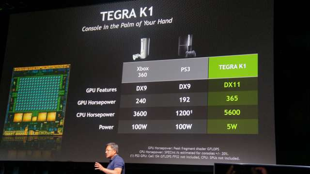 Gpu feature. Tegra инвестиции. Мобильный процессор NVIDIA. Tegra k1. Tegra инвестиции официальный сайт.