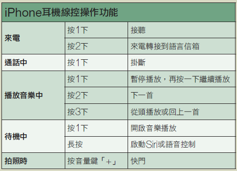 22 招必學的 iPhone 活用技巧 | T客邦