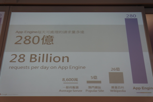 Google 雲端平台首度登台，提供亞洲企業用戶、開發者更便利的開發管理環境