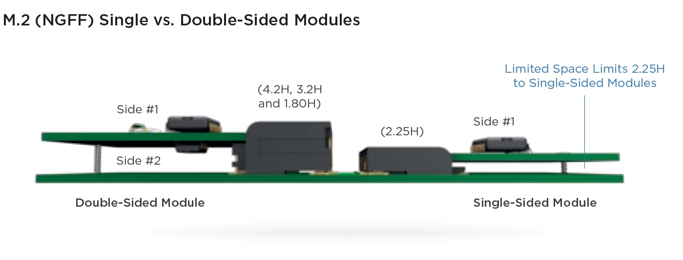 Pad перевод. Single Sided m2 SSD. Double Sided m2. For use Single-Sided m.2 SSD. Double-Sided m.2 Storage device.