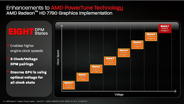 撼訊Devil 13 Dual Core R9 290X，空冷中的效能顛峰