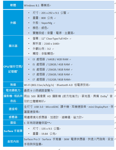 微軟surface Pro 3 預購開跑 入門款要價24 888 元 T客邦