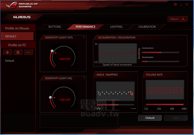 Asus ROG Gladius 電競滑鼠，集眾家所長之作