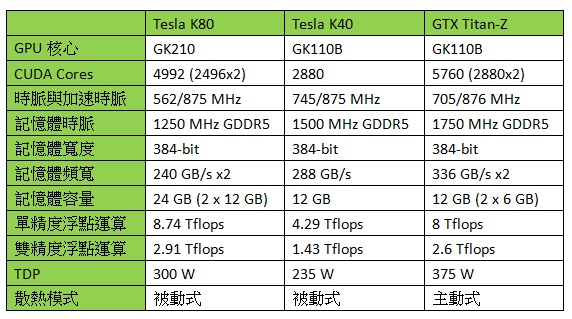 Tesla k80 vs