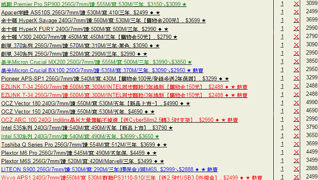 價格甜蜜點到來，現在買 480/512GB 固態硬碟正是時候