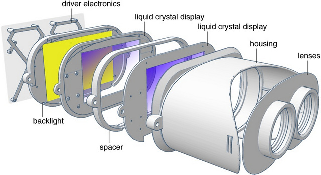 Display Electronics Vr NVIDIA 新版 VR 光場顯示器現身 VRLA 會場,新舊兩代顯示原理大不同 | T客邦