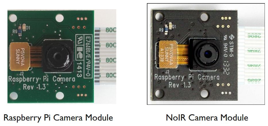 【課程】Raspberry Pi 相機 x OpenCV 進階應用:攝影拍照、人臉偵測、影像處理與實作