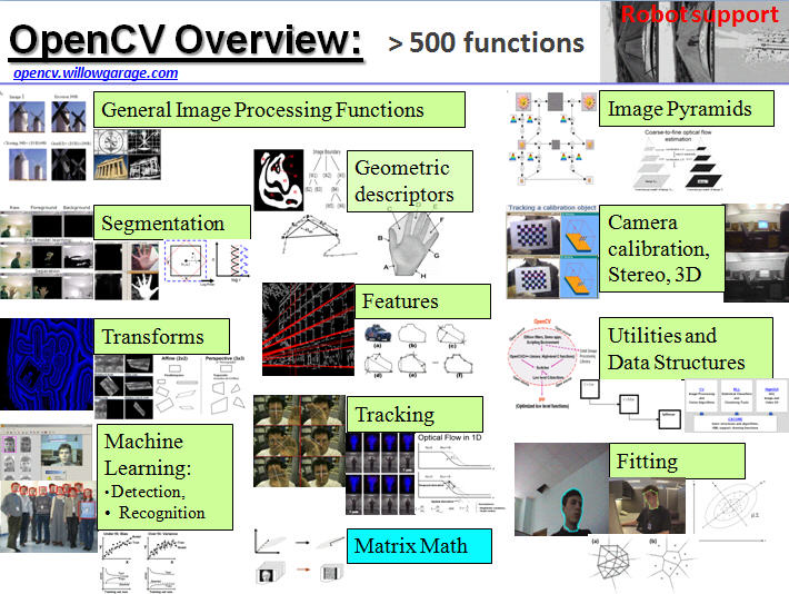 【課程】Raspberry Pi 相機 x OpenCV 進階應用:攝影拍照、人臉偵測、影像處理與實作