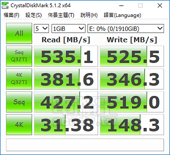 Crucial MX300 固態硬碟實測，2050GB 滿足你對容量的渴望