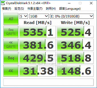 Crucial MX300 固態硬碟實測，2050GB 滿足你對容量的渴望