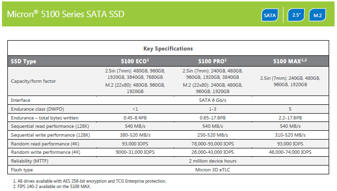 Micron clearance 5100 pro