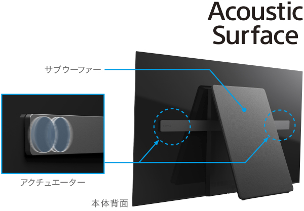 Sony發表A1 OLED 4K 電視，搭載Triluminos Display 原色顯示技術| T客邦