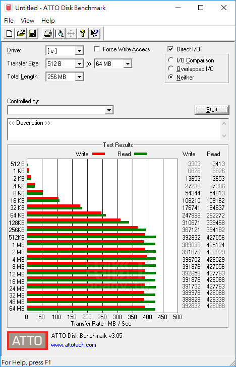 固態硬碟般的速度體驗，SanDisk Extreme Pro USB 3.1 固態隨身碟實測