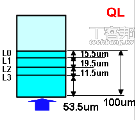 xl 來了 藍光容量翻上128gb T客邦