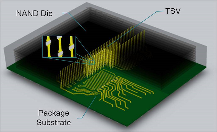 3D NAND 結合 TSV 技術，Toshiba 快閃記憶體容量上看 1TB