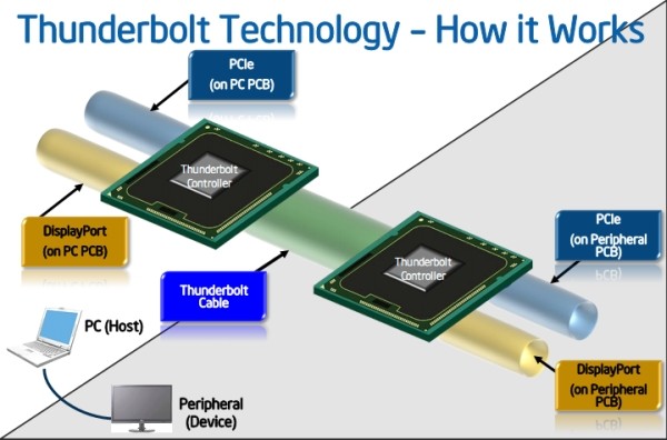 Intel light system что это