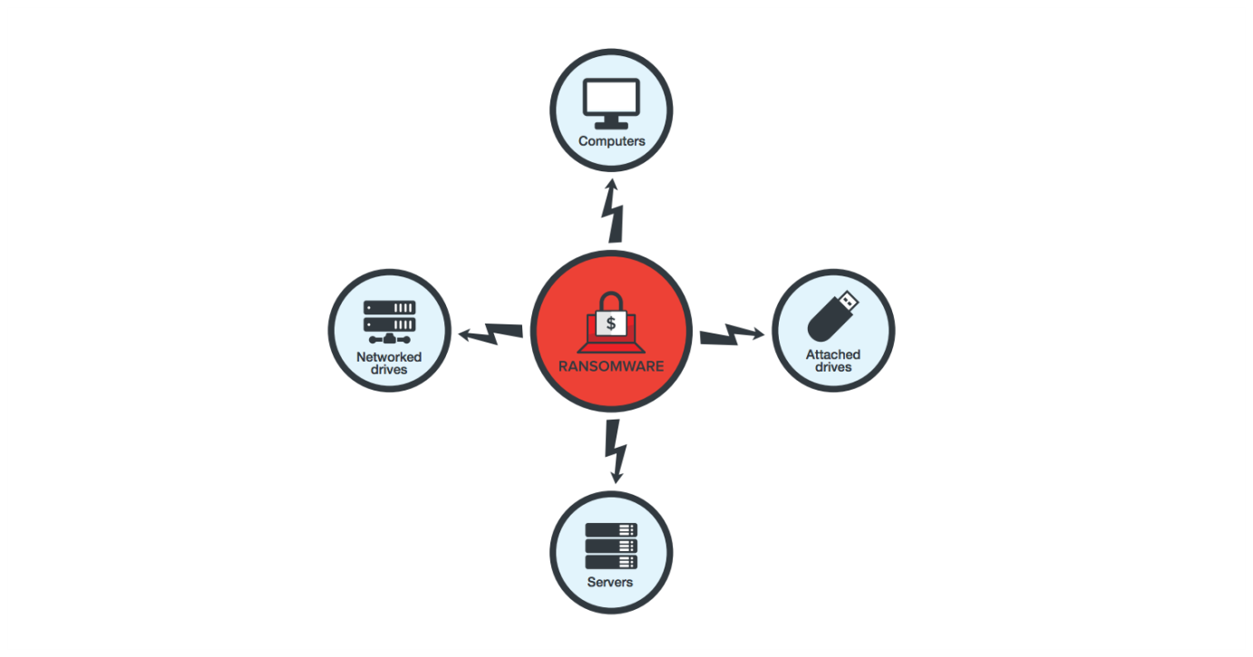 盜高一尺魔高一丈，從勒索病毒看防毒軟體未來趨勢| T客邦