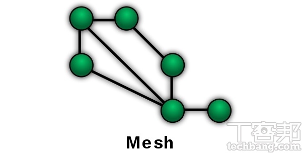 新一代Mesh Wi-Fi路由器好用在哪裡? 一次將 5款市售Mesh Wi-Fi路由器功能看完