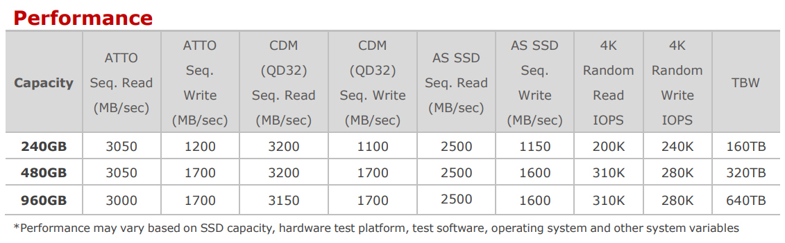 MTBF 達 200 萬小時，ADATA 推出 XPG SX8200 NVMe 1.3 M.2 SSD | T客邦