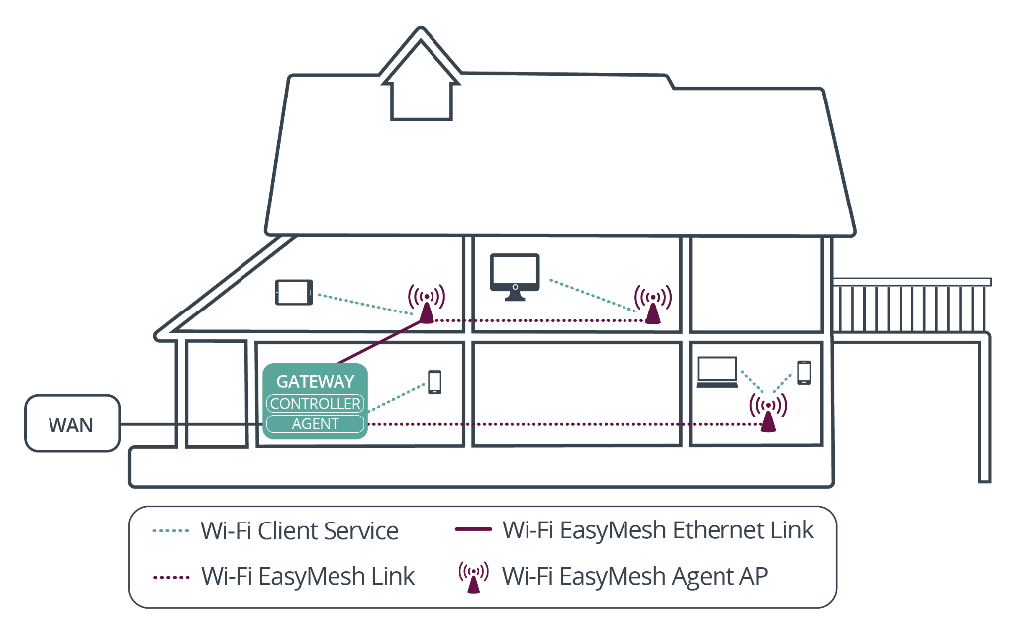 Wifi agile multiband что это