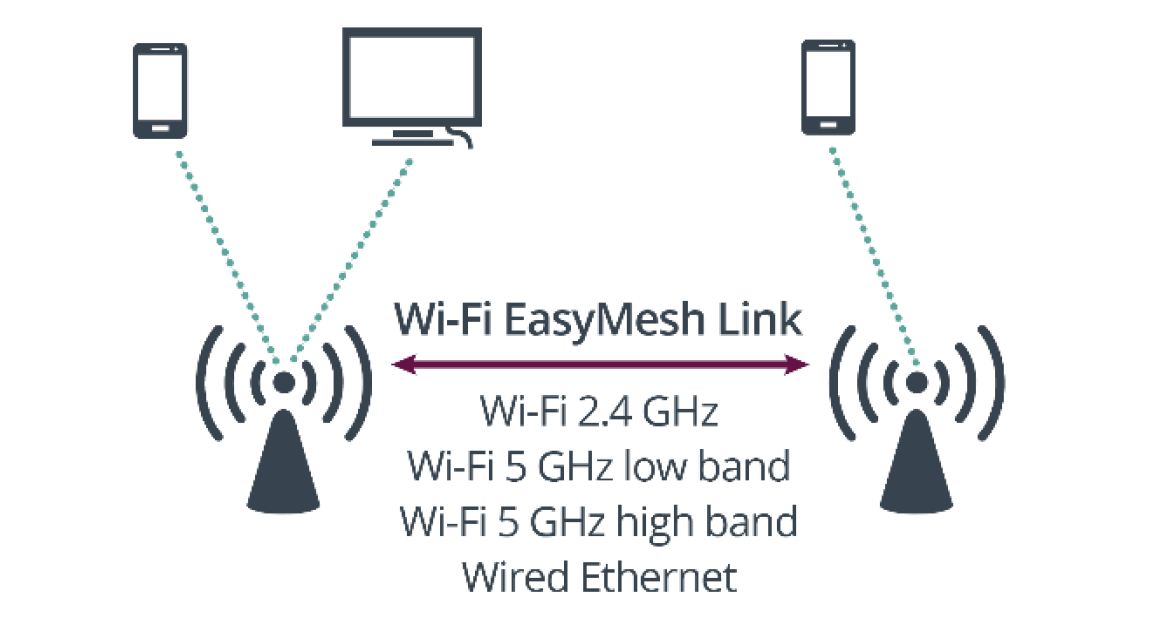 Wifi agile multiband что это