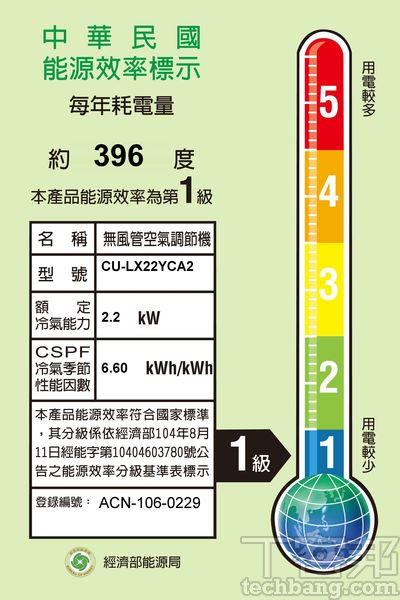 2017開始，能源效率標示上的 EER 欄位被 CSPF 正式取代，但是選購原則沒有改變，CSPF 仍是越大越好。