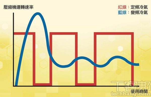 【2024】變頻冷氣選購推薦：小坪數、節能省電，給你一個涼爽的夏天