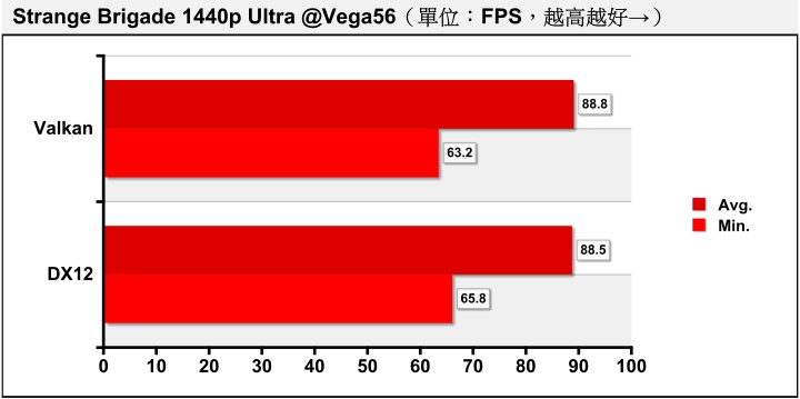 實測AMD Radeon RX Vega 56《異國探險隊》執行效能，不打僵屍改打木乃伊的異色冒險