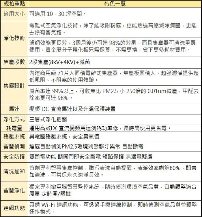 驚!!零耗材博士韋爾Bosswell強勢機款誔生，各國大品牌及HEPA清淨機種無可匹敵!!