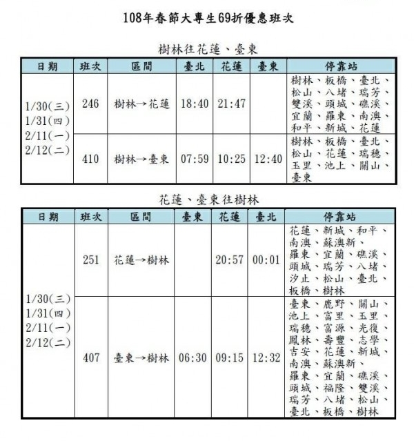 台鐵 2019 春節東、西幹線購票日出爐！增開513班列車、 1月10日凌晨開搶