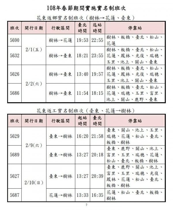台鐵 2019 春節東、西幹線購票日出爐！增開513班列車、 1月10日凌晨開搶