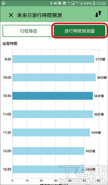 連假出遊,這7款行車助理應用APP幫你找車位、導航、解決交通問題 | T客邦