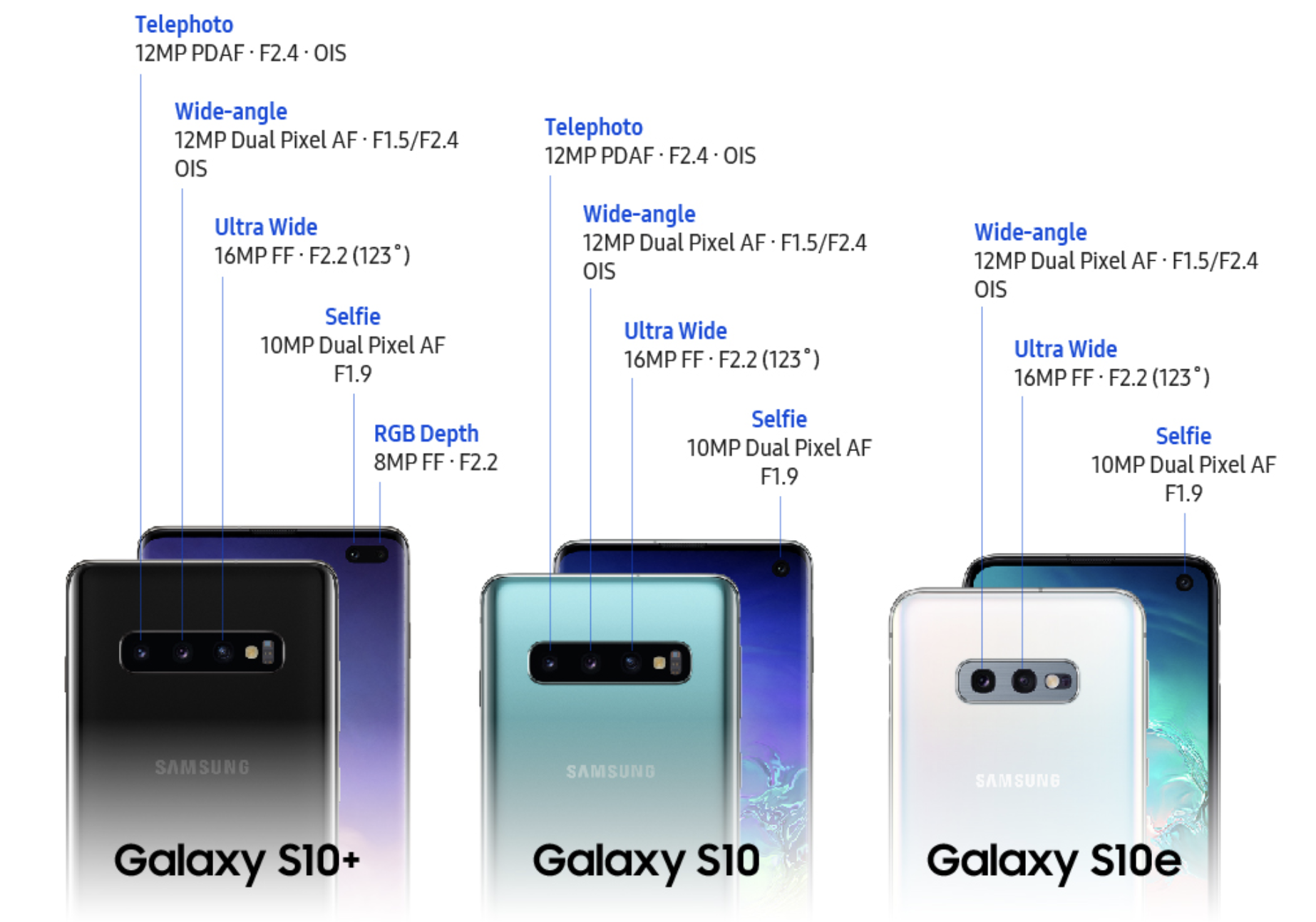 samsung galaxy s10規格