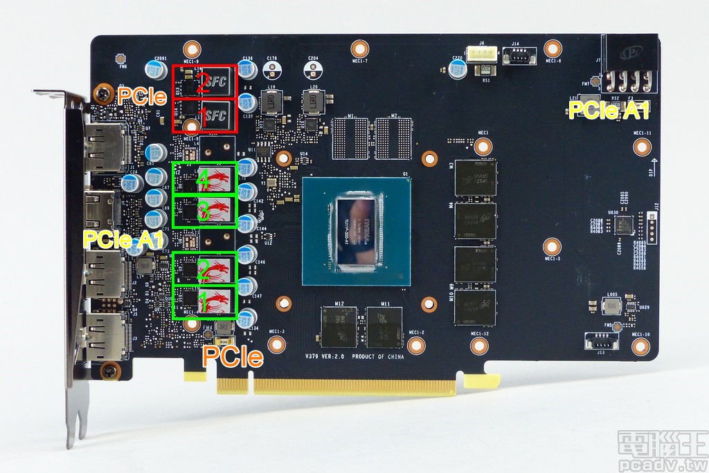 顯示晶片、記憶體供電相位與電力來源示意圖,PCIe 8pin 輔助電源負責顯示晶片主要供電電源,PCIe 插槽則負責記憶體電源。(綠色負責顯示晶片,紅色負責記憶體)