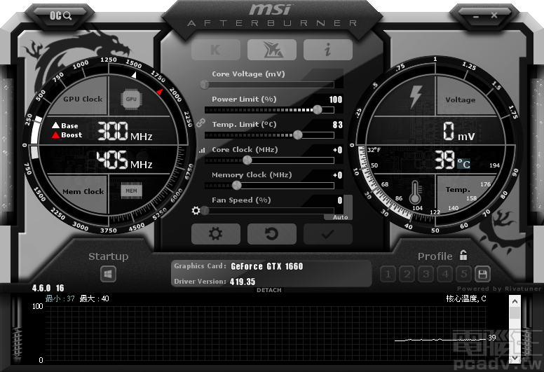 Afterburner 為 MSI 所提供的超頻軟體,當然也支援 NVIDIA 近期提出的 OC Scanner API