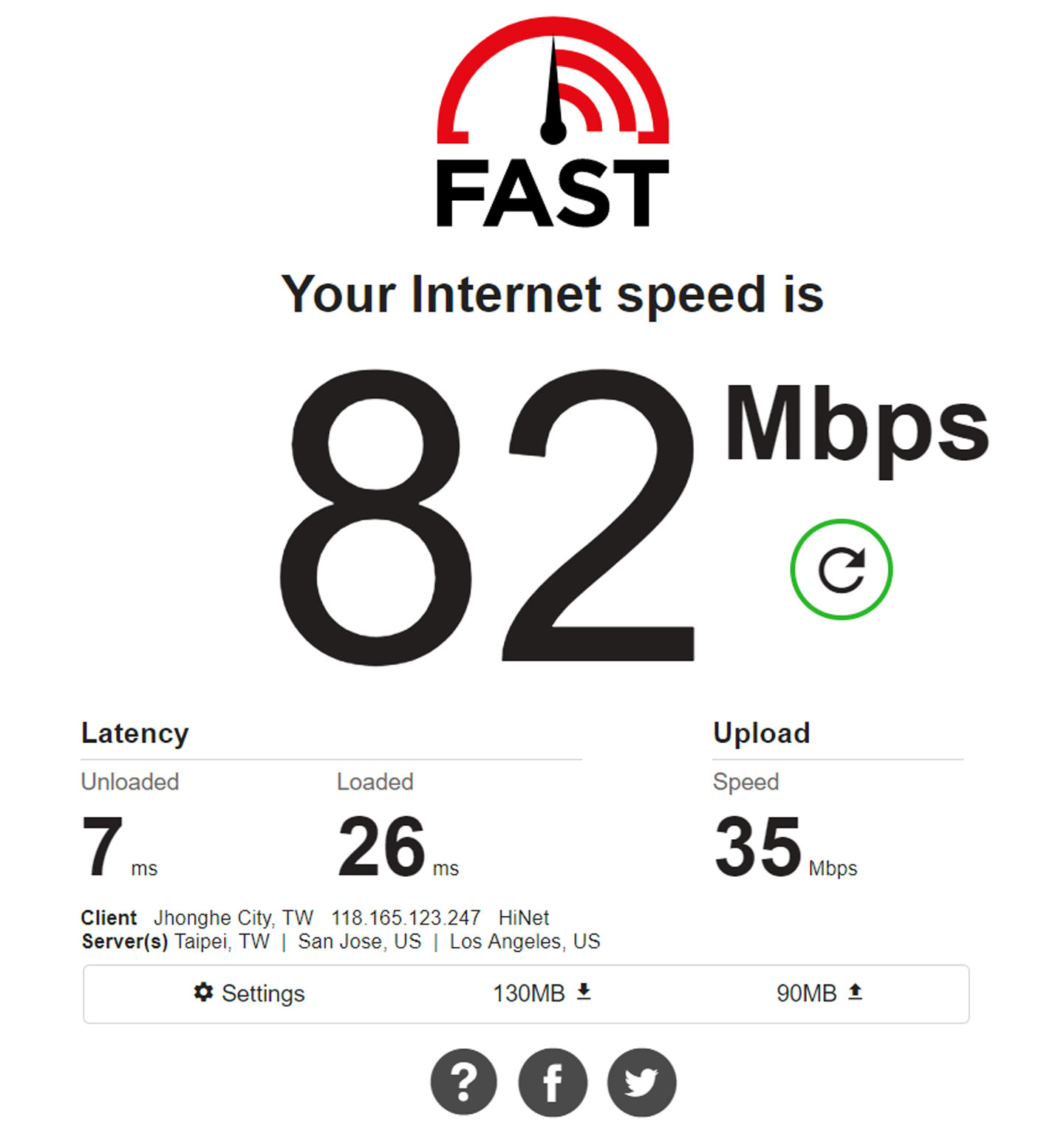 接下來透過 Netflix 的 Fast.com 測速,下載為 82 Mbps,上傳為 35 Mbps,同樣也是相當漂亮的數據。▲再來以 Speedtest 軟體,分次測試三款手機的上傳與下載速度,可以發現圖左的 HUAWEI P30 Pro 與圖中的 Galaxy S10+ 在網速的表現相當接近 100M / 40M 方案的速度,而圖右的 iPhone X 在下載速度方面稍遜一籌,但上傳速度表現也算不錯,整體來說,搭配 DIR-2660 後都能取得穩定的網路傳輸品質。