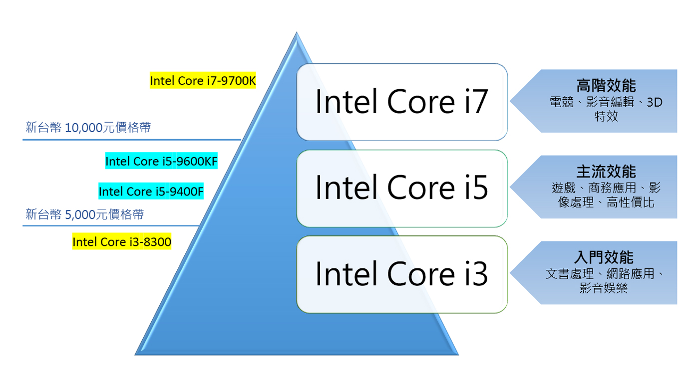 インテル Core i5 9400F 第9世代 プロセッサー ホットディール dgipr