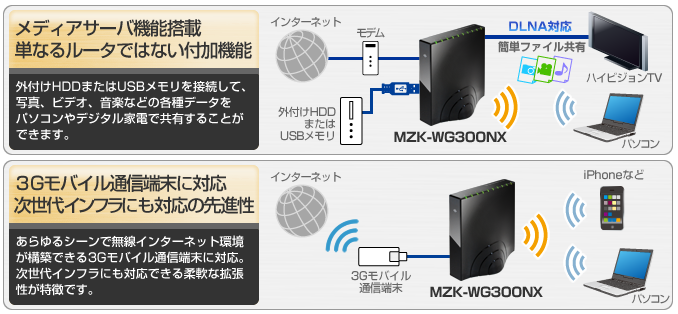 廣編特輯 極速 美型傳說 久森mzk Wg300nx 開箱心得 T客邦