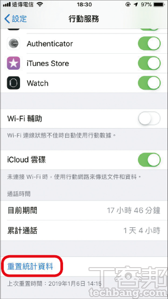 雖然iOS沒有內建限制流量的功能，但可以手動透過「行動服務」中的「重置統計資料」，來監控每個周期的網路流量。